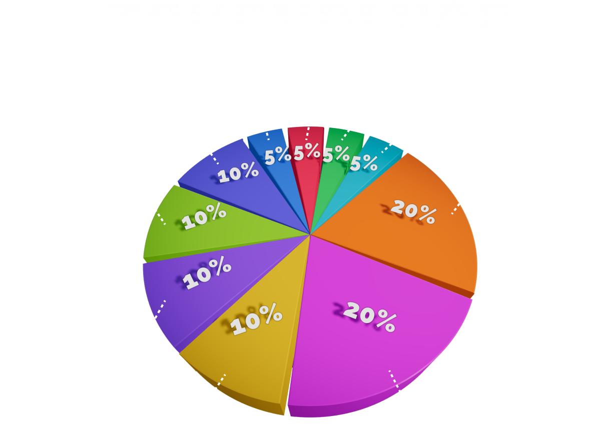 Tokenomics